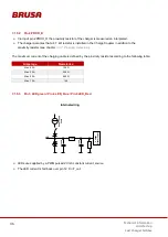 Preview for 46 page of Brusa NLG664-U0 Technical Information And Start-Up