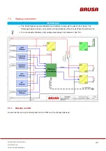 Preview for 49 page of Brusa NLG664-U0 Technical Information And Start-Up