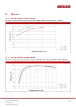 Preview for 53 page of Brusa NLG664-U0 Technical Information And Start-Up