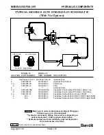 Preview for 108 page of Brush Bandit 65XL Operating & Parts Manual