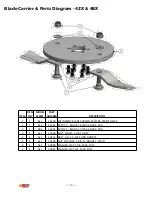 Предварительный просмотр 16 страницы Brush Wolf 42X HD Instruction & Maintenance Manual