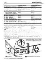 Preview for 18 page of Brute Elite BNTH1000 Installation And Operation Instruction Manual