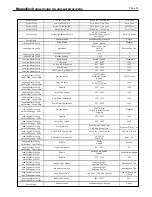 Preview for 65 page of Brute MagnaTech BMGH1600 Installation And Operation Instructions Manual