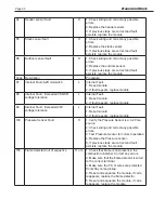 Preview for 84 page of Brute MagnaTech BMGH1600 Installation And Operation Instructions Manual