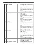 Preview for 85 page of Brute MagnaTech BMGH1600 Installation And Operation Instructions Manual