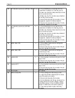 Preview for 88 page of Brute MagnaTech BMGH1600 Installation And Operation Instructions Manual