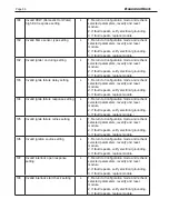 Preview for 90 page of Brute MagnaTech BMGH1600 Installation And Operation Instructions Manual