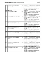 Preview for 91 page of Brute MagnaTech BMGH1600 Installation And Operation Instructions Manual