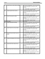 Preview for 92 page of Brute MagnaTech BMGH1600 Installation And Operation Instructions Manual