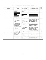 Предварительный просмотр 37 страницы BRY-AIR VFB Series Installation, Operation And Maintenance Instructions