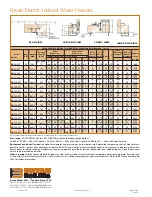 Предварительный просмотр 2 страницы Bryan Boilers BE-210-WT4T7 Specifications