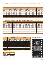 Preview for 4 page of Bryan Boilers Bryan Knockdown CLM-120 29 Brochure & Specs