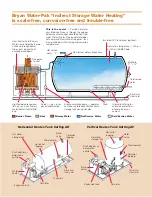 Preview for 3 page of Bryan Boilers CLM-120-WT-FDG-844-AV-CM-IN Specification Sheet