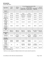 Preview for 2 page of Bryan Boilers Concert Instruction And Operation Manual