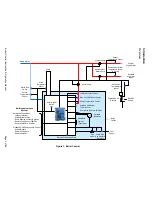 Preview for 4 page of Bryan Boilers Concert Instruction And Operation Manual