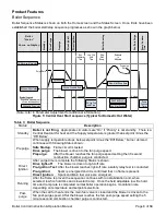 Preview for 6 page of Bryan Boilers Concert Instruction And Operation Manual