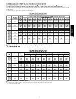 Предварительный просмотр 3 страницы Bryant 126B Series Product Data