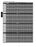 Предварительный просмотр 52 страницы Bryant 126B Series Product Data