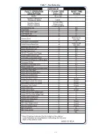 Preview for 14 page of Bryant 180CNV024 Installation Instructions Manual