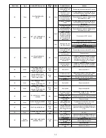 Предварительный просмотр 20 страницы Bryant 189BNV EVOLUTION Installation Instructions Manual