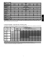 Предварительный просмотр 3 страницы Bryant 286BNC Product Data