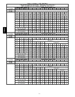 Предварительный просмотр 18 страницы Bryant 314A Installation, Start-Up, Operating And Service And Maintenance Instructions