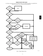 Предварительный просмотр 29 страницы Bryant 314A Installation, Start-Up, Operating And Service And Maintenance Instructions
