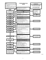 Preview for 9 page of Bryant 333BAV Service And Maintenance Procedures Manual