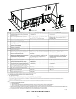 Preview for 35 page of Bryant 353BAV Installation, Start-Up & Operating Instructions