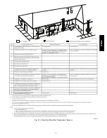 Preview for 31 page of Bryant 355BAV Installation, Start-Up, And Operating Instructions Manual