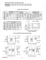 Preview for 2 page of Bryant 393U Product Data Sheet