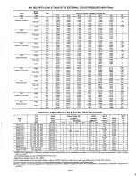 Preview for 7 page of Bryant 517G Specifications