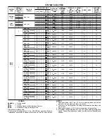 Preview for 5 page of Bryant 538S Preliminary Product Data