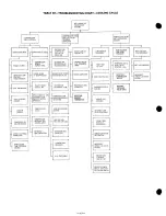 Предварительный просмотр 12 страницы Bryant 541D Installation, Operation And Maintenance Instructions