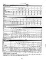 Preview for 4 page of Bryant 544B Specifications