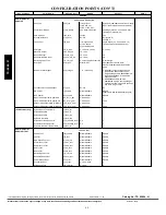 Предварительный просмотр 44 страницы Bryant 548J 04-24
581J 04-28 Controls, Start-Up, Operation And Troubleshooting