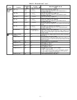 Preview for 35 page of Bryant 548J*17 D Series Installation Instructions Manual