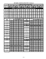 Preview for 25 page of Bryant 550A Specifications