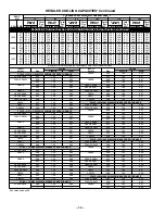 Preview for 28 page of Bryant 550A Specifications