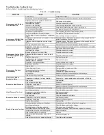 Preview for 16 page of Bryant 551K 04N Series Service And Maintenance Instructions