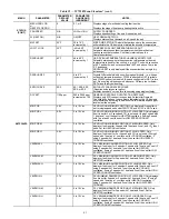 Preview for 41 page of Bryant 551K 04N Series Service And Maintenance Instructions