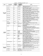 Preview for 42 page of Bryant 551K 04N Series Service And Maintenance Instructions