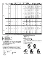 Preview for 50 page of Bryant 558D User Manual