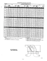 Предварительный просмотр 5 страницы Bryant 559D Specifications