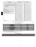 Preview for 20 page of Bryant 574B Installation Instructions Manual