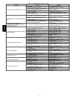 Preview for 28 page of Bryant 574B Installation Instructions Manual