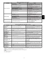 Preview for 29 page of Bryant 574B Installation Instructions Manual