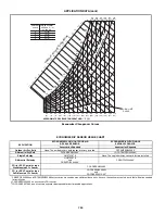 Preview for 266 page of Bryant 579F180 Product Information Manual