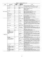 Preview for 38 page of Bryant 580J*16D Series Installation Instructions Manual