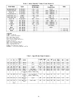 Preview for 15 page of Bryant 580J D17 Service And Maintenance Instructions